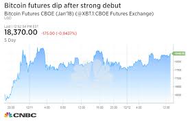 Bitcoin Futures Fall On Second Day Of Trading On Very Low