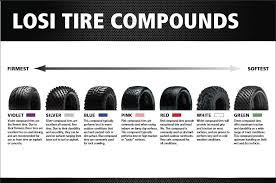 tire compounds whats the difference r c tech forums