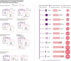 Vea los criterios que estableció la dian. Inicia El Calendario Tributario Para El Pago De Los Impuestos De Las Personas Naturales