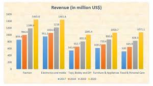 Do you know about all the latest online shopping statistics? Singapore Online Shopping Trends 2021