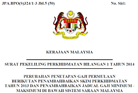 Kekal diberi kemudahan cuti rehat tahunan mengikut pekeliling perkhidmatan bilangan 4 tahun 2002 atau pekeliling perkhidmatan bilangan 20 tahun 2005 atau perjanjian/ kontrak berdasarkan pekeliling. Spp Bil 01 2014 Pekeliling Perubahan Penetapan Gaji Permulaan Berikutan Penambahbaikan Skim Perkhidmatan Tahun 2013 Dan Penambahbaikan Jadual Gaji Minimum Maksimum Di Bawah Sistem Saraan Malaysia Pekeliling Terbaru Kerajaan