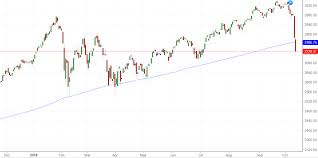 Will bitcoin go up if the stock market crashes? Stock Market Crash Time To Buy Stocks Investing Com