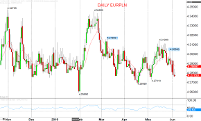 Eurtry Chart Updated Eur Try Currency Chart