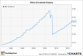 altria group inc in 3 charts the motley fool