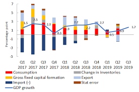 Les u18 elite de boulazac bénéficient du cadre qu'offre un club professionnel comme le boulazac basket dordogne, mais également de la force que constitue une structure telle que le. Http Pubdocs Worldbank Org En 617741575429785951 Rer 42 Eng Pdf