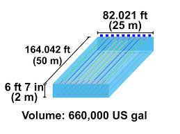 california drought information swimming pool size swimming pools swimming pool plan