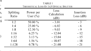 Table Vi From Optical Power Budget And Cost Estimation For