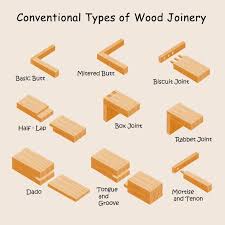 Easily Build A Fast Diy Beautiful Backyard Shade Structure Types Of Wood Joints Woodworking Joints Types Of Wood