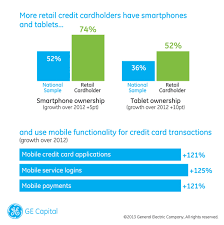 What type of bank is ge capital bank? Ge Capital Retail Bank Study Reveals Rise Of The Omni Channel Shopper Business Wire