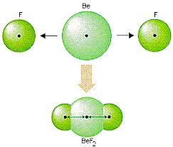 Size Of Atoms