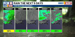 Dense fog possible and some showers into Thursday morning