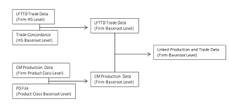 The u/code2008 community on reddit. Https Www Federalreserve Gov Pubs Feds 2012 201215 201215pap Pdf
