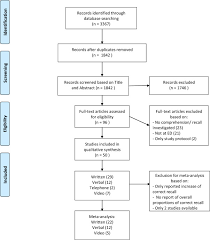 We did not find results for: Patient Discharge Instructions In The Emergency Department And Their Effects On Comprehension And Recall Of Discharge Instructions A Systematic Review And Meta Analysis Annals Of Emergency Medicine