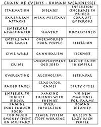 Fall Of Roman Empire Cause Effect Poster Activity Roman Empire Cause And Effect Empire