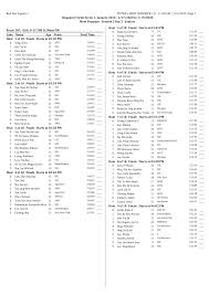 Red Dot Aquatics HY-TEK's MEET MANAGER 7.0