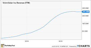 3 Growth Stocks For In The Know Investors The Motley Fool