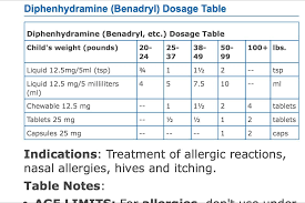 Benadryl Dosing Chart Benadryl Medical Chart