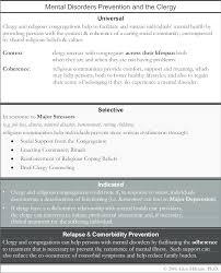 We did not find results for: Handout For Mental Health Professionals Inreach Download Scientific Diagram