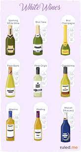 Keto Firendly Alcohol The Ultimate Guide To Low Carb Drinking Keto Wine Types Of White Wine Keto Drink