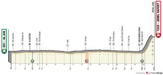 Les émirats arabes unis offrent à la fois la quiétude éternelle du désert et l'effervescence des villes modernes et des souks achalandés. Uae Tour 2020 Parcours Et Profil Des Etapes Videos De Cyclisme