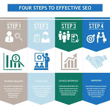 Best Ingredients Of A Successful B2b Digital Marketing Strategy Digitalmarketing Socialmedia Seo Digital Marketing Digital Marketing Strategy How Seo Works