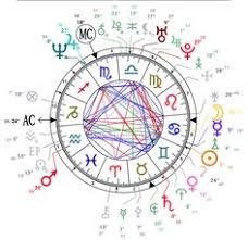 48 Best Metaphysics Astrology Numerology Images In 2019