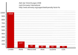 In deutschland und natürlich auch in hessen ist die todesstrafe durch das grundgesetz der bundesrepublik deutschland bereits seit 1949 abgeschafft. Hinrichtung Wikipedia