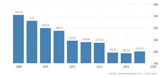 Is The Greek Stock Market A Bargain Around Its 28 Year Lows