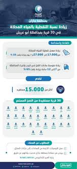 عام مياه جازان تزيد كميات ضخ المياه ل 30 قرية بمحافظة أبوعريش وكالة الأنباء السعودية