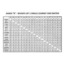 Single journey ticket users are charged according to the number of the fare zones travelled. Mrt Lrt Fares Going Up Starting Jan 4 2015 Arts And Travel Magazine