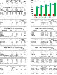 We did not find results for: Immc Swd 282020 29263 20final Eng Xhtml 1 En Autre Document Travail Service Part1 V2 Docx