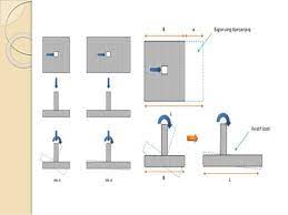 3ps :5kr setebal 6 cm. Pondasi Foot Plan