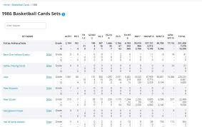 Psa is the largest and most trusted card grading service in the world. Should I Get My Sports Cards Graded All Vintage Cards