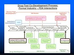 Clinical Trial Process Overview
