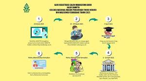 Check spelling or type a new query. 366 Siswa Masuk Uin Walisongo Semarang Via Snmptn Halaman All Tribun Jateng