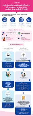 Maybe you would like to learn more about one of these? La Protection Universelle Maladie Ameli Fr Assure