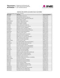 PARTIDO ENCUENTRO SOLIDARIO BAJA CALIFORNIA