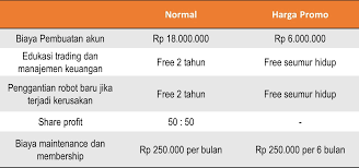 Kami siap menjadi partner sukses anda. Trading Forex Autopilot Trading