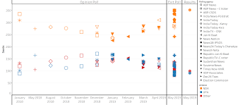 2019 Indian General Election Wikiwand