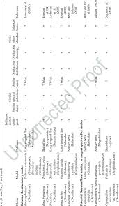 Image result for Brownleea galpinii