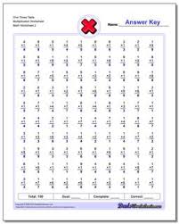 An occasional single number will be thrown in there at times. Multiplication Worksheets Conventional Two Minute Tests