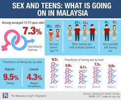 Namun juga membuat anak tersebut tidak mendapatkan hak yang seharusnya. Seks Remaja Statistik Yg Membimbangkan Wafiq