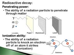 Radiocarbon dating, radioactive decay, radiometric dating, ice cores and varves 2. More Illness Is Caused By Improper Water Than Any Other Reason And Largely Because Radioactivity Is Lost From Our Daily Supply Of Drinking Water By Ppt Download