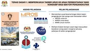 The ministry of human resources (malay: Ministry Of Transport Malaysia Official Portal National Rail Centre Of Excellence