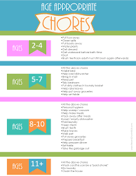 age appropriate chores free printable list of chores per age