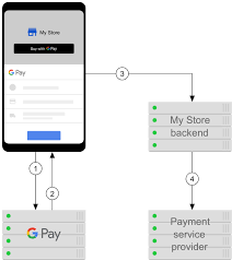 Download Overview Google Pay Api For Android Google Developers