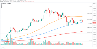 Xrp's supply and market cap tanked, is it a coin burn or technical glitch? Top 3 Price Prediction Bitcoin Ethereum Ripple Btc Leads 100 Billion Market Capitalization Recovery