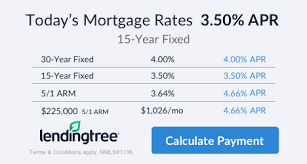 How Are Mortgage Rates Determined The Truth About Mortgage
