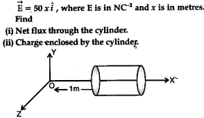 A right circular cylinder is a solid generated by the. A Hollow Cylindrical Box Of Length 1 M And Area Of Cross Section 25 Is Placed In A Three Dimensional Coordinate System As Shown In The Figure Cbse Class 12 Physics Learn Cbse Forum