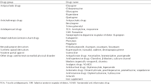 constipation in elderly patients with psychiatric disorders